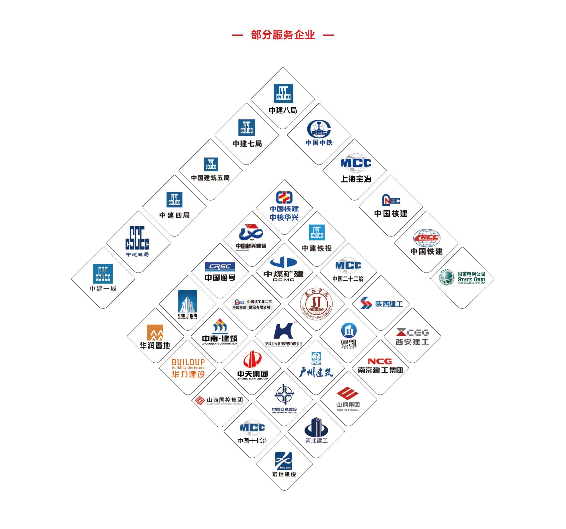 施工商务系列——商务经理研修班_07.jpg